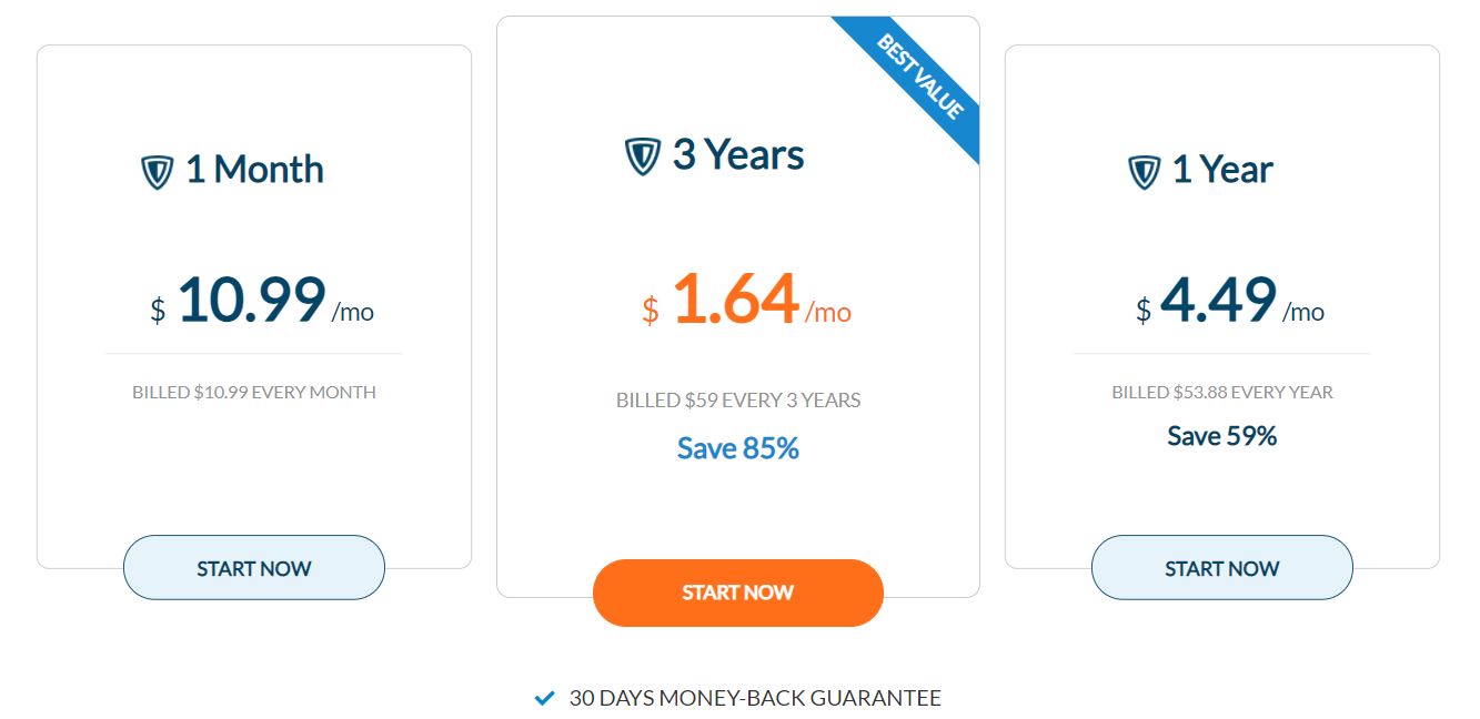 ZenMate VPN- ceny
